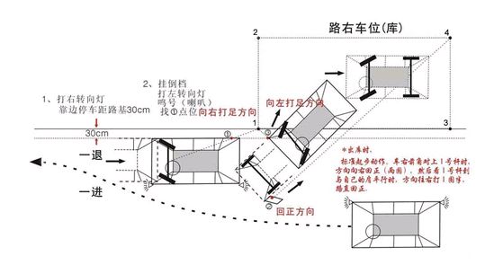 且在過程中不能停頓,學員考試時必須