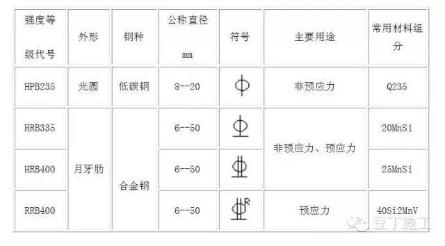 钢筋符号大全 钢筋重量快捷计算公式