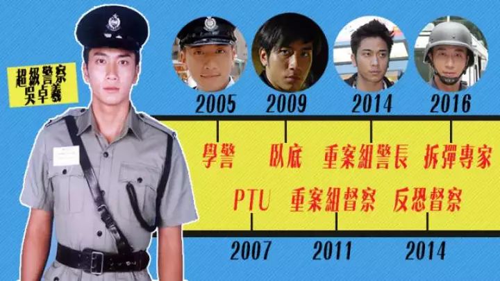 香港警匪片男演员名单图片