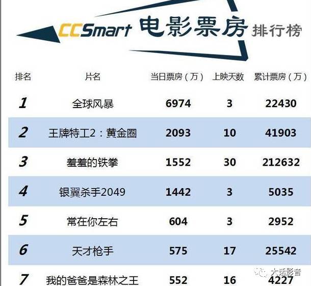 《銀翼殺手2049》惹爭議,超級科幻大片遇貓眼打擊?