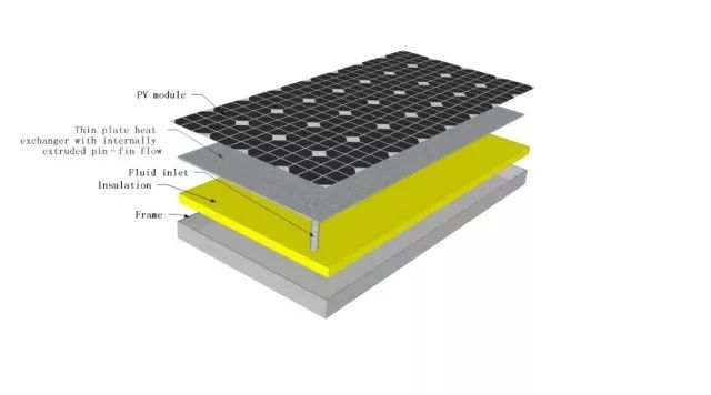 图6 pv/t组件结构图结论与展望目前,光伏发电的平均光电转换效率过低