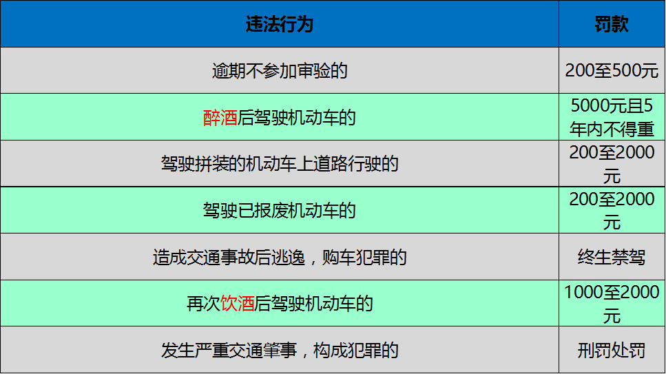 您安汽車:交通違章的扣分細則和處理方式