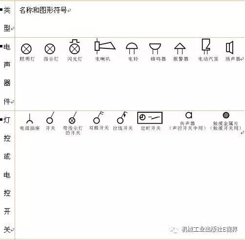 電路圖的圖形符號及標識 1.常見的幾種限定符號