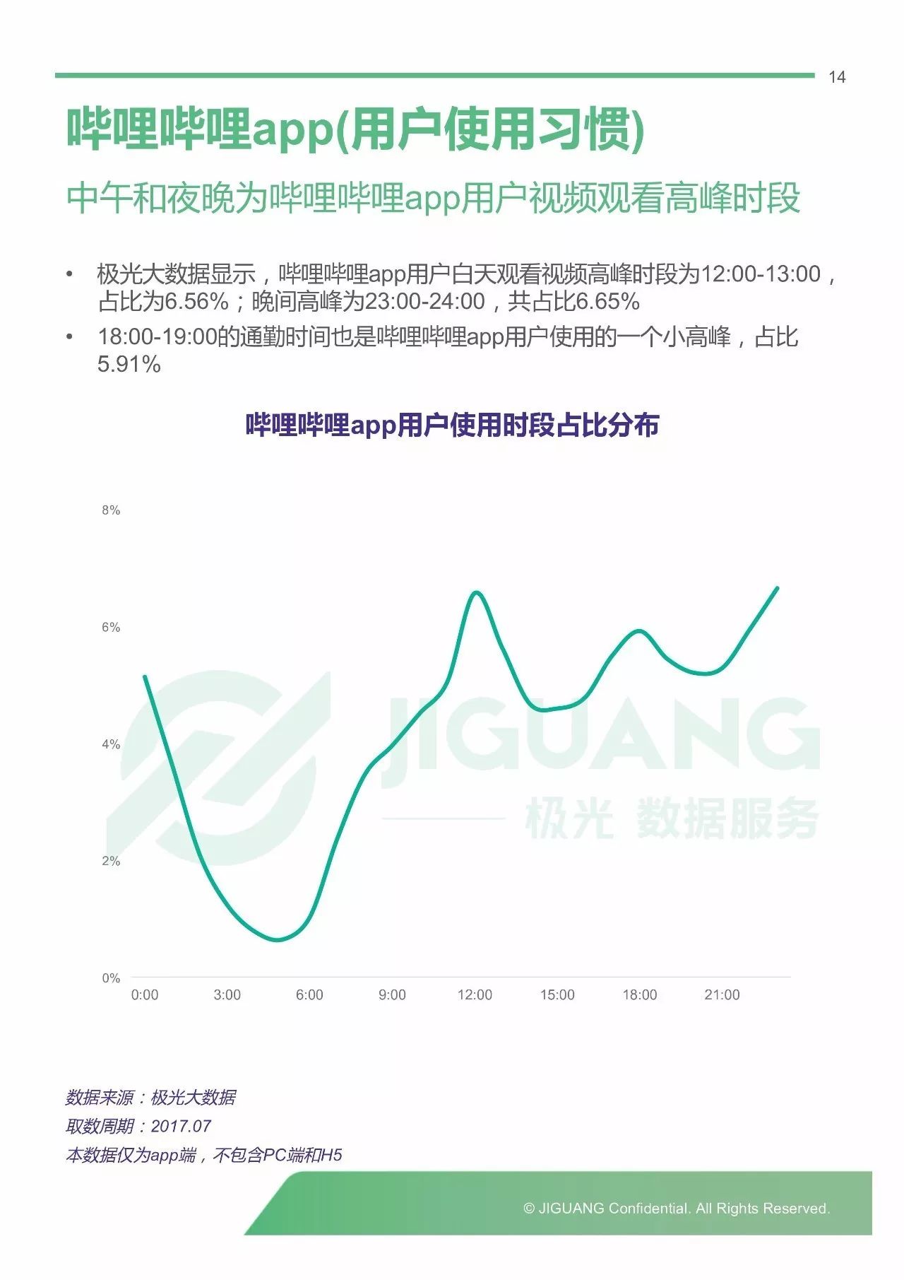 2017年哔哩哔哩数据研究报告