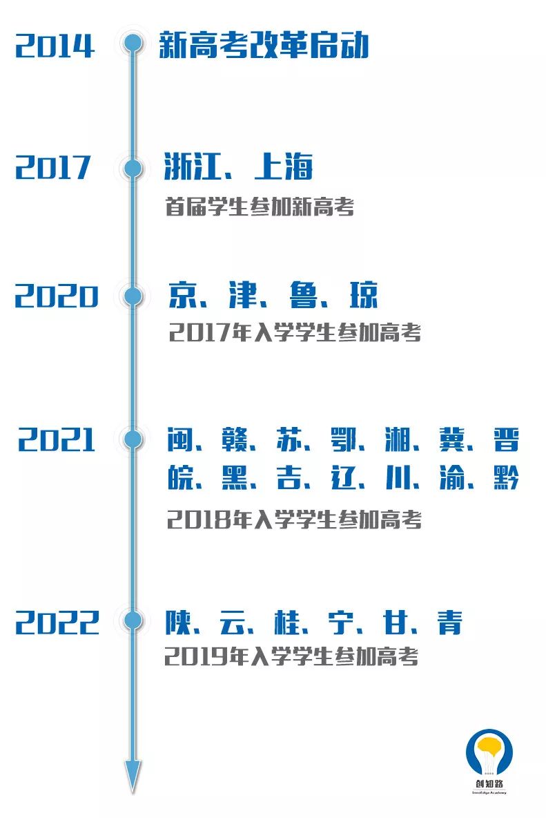 写在改革之前2016浙江新高考改革政策分析