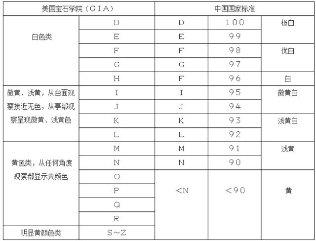 钻石鉴定证书没有折射率(钻石的鉴定证书丢了影响吗)