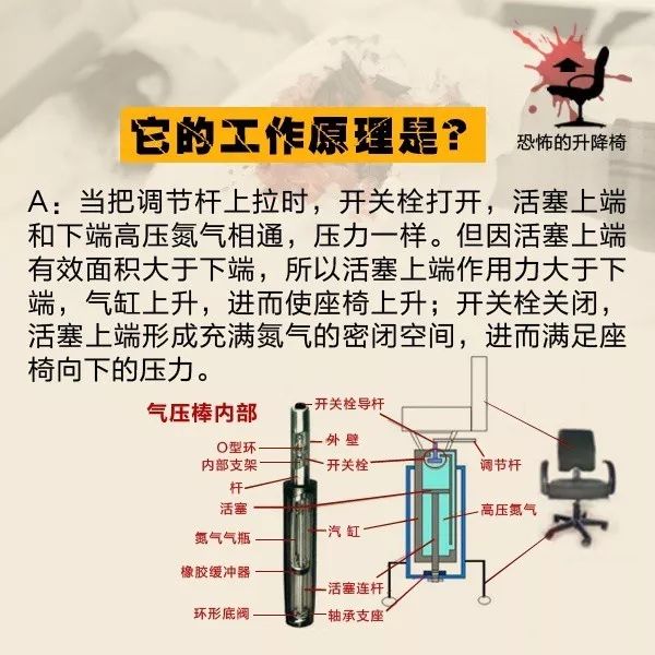 升降椅巧妙拆放气图片