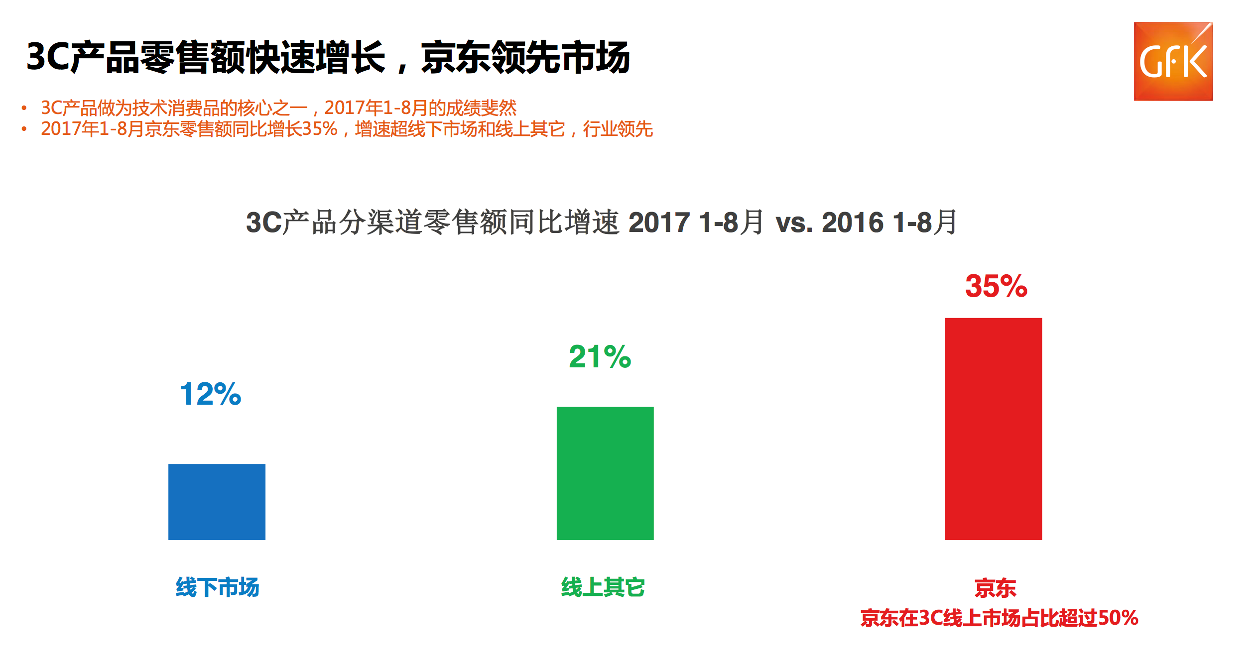 3c主場當