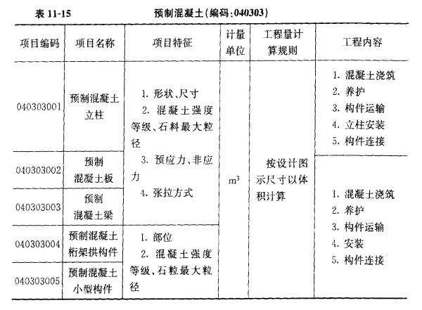 擋牆,護坡(編碼:040305)擋牆,護坡工程量清單項目設置及工程量計算