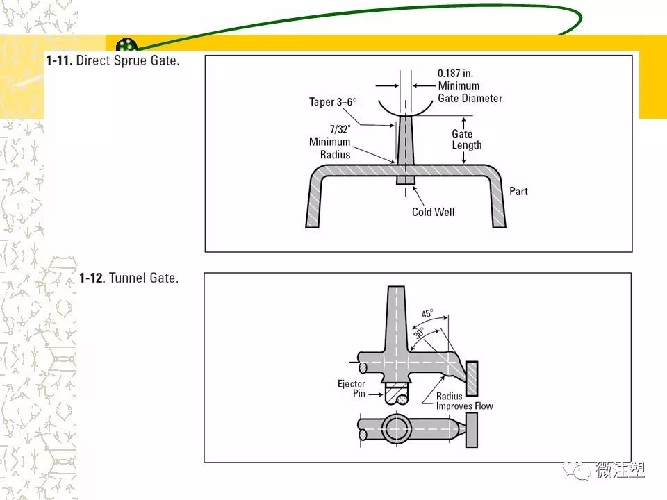 注射成型模具常用的浇口类型有哪些?