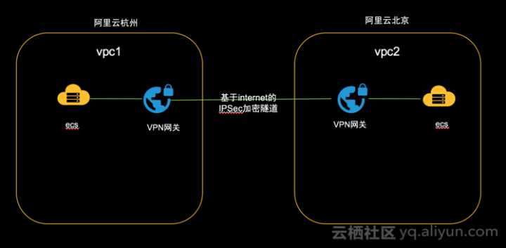 VPN网关与护肩的正确佩戴方法