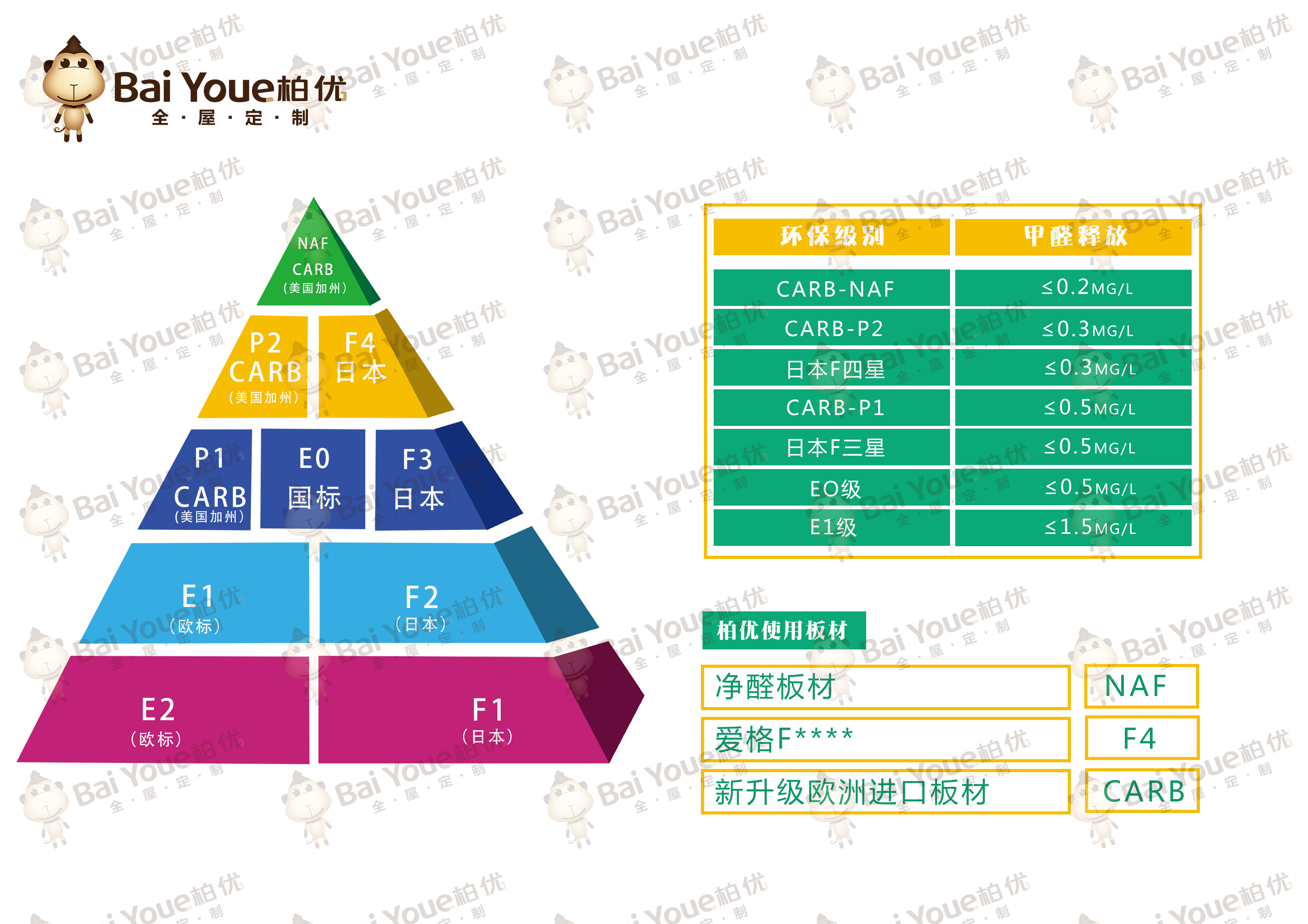 柏优橱柜,细节之处彰显行业品质!