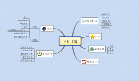 思維導圖具體能提升哪些能力