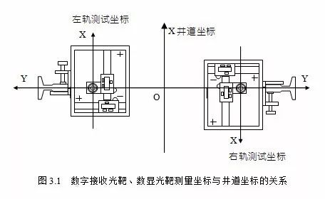 水准仪放线方法图解图片