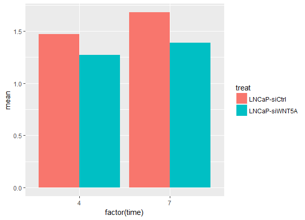 ggplot2繪圖學習筆記分享