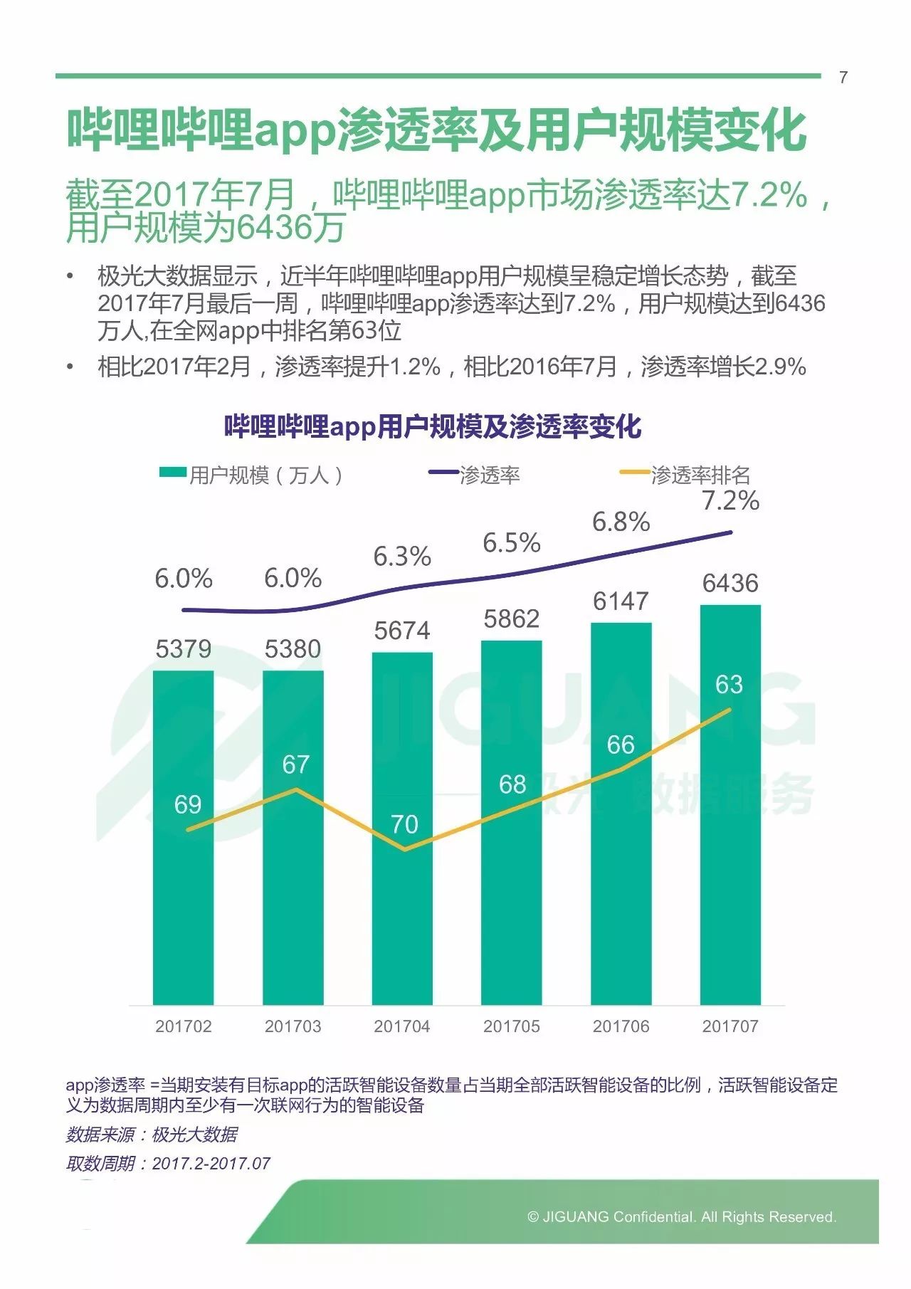 2017年哔哩哔哩数据研究报告