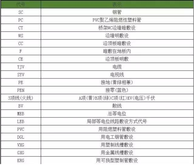 科技 正文 另外設備的型號字母: q-流量或者風量 h-揚程 n-功率 p