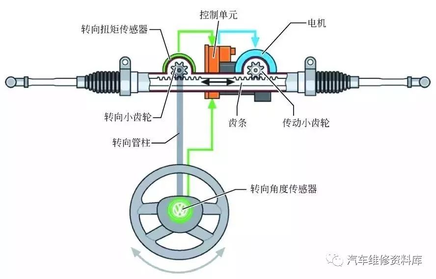 电子转向系统的结构与原理 一点就通