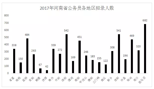 2017年河南人口统计_2017年河南常住人口城镇化率预计将突破50%