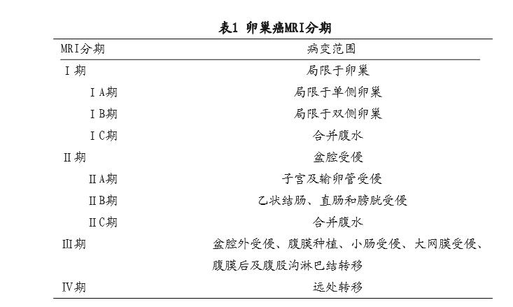 科普 卵巢癌的分期标准及各期生存率 专业数据在这里