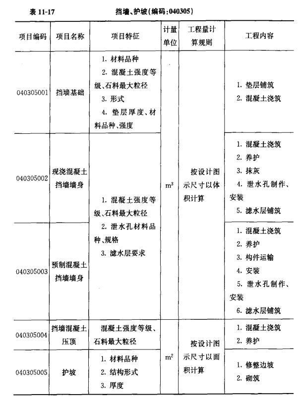 市政橋涵工程清單工程量計算內附相關規則圖解一目瞭然