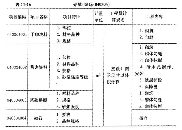 擋牆,護坡(編碼:040305)擋牆,護坡工程量清單項目設置及工程量計算