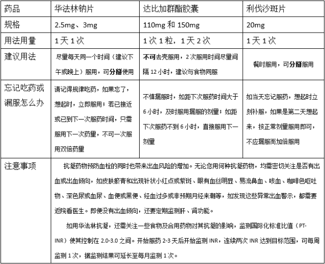 房颤一定要抗凝吗抗凝药物又该如何使用呢