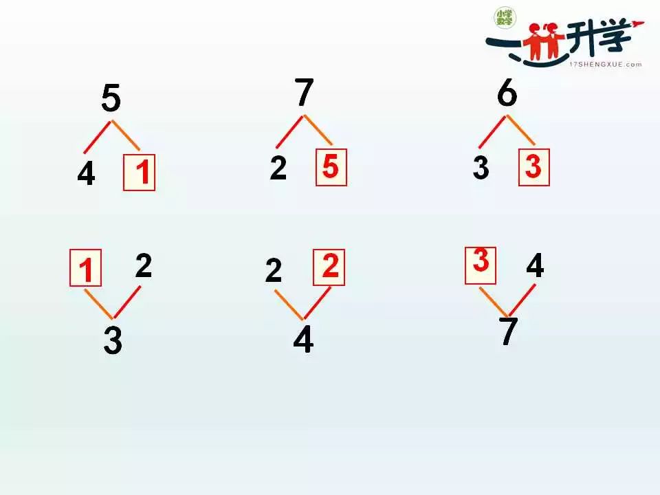 苏教版一年级上册7 3《8和9的分与合》讲解