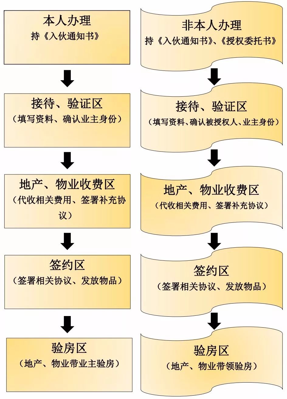 白金海mom交房季浪漫海居浓情启幕