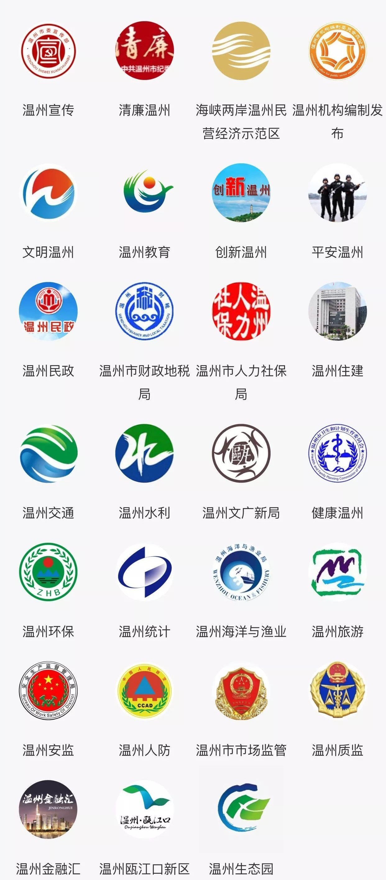 微博矩陣聚集了129家單位,包含了溫州75家市直機關,42家便民,媒體和12