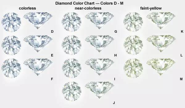 鑽石4c顏色分級詳解