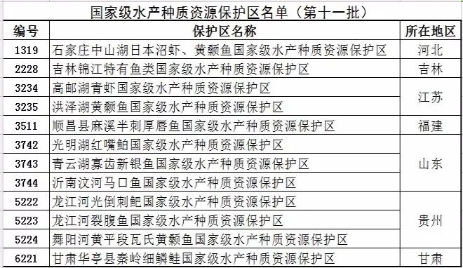 农业部公布第十一批国家级水产种质资源保护区名单