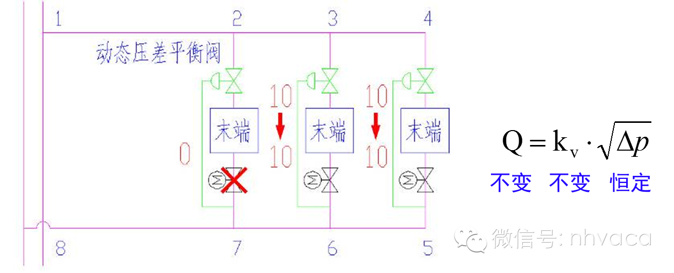 暖通空调系统的水力平衡与电动调节阀的选型方法