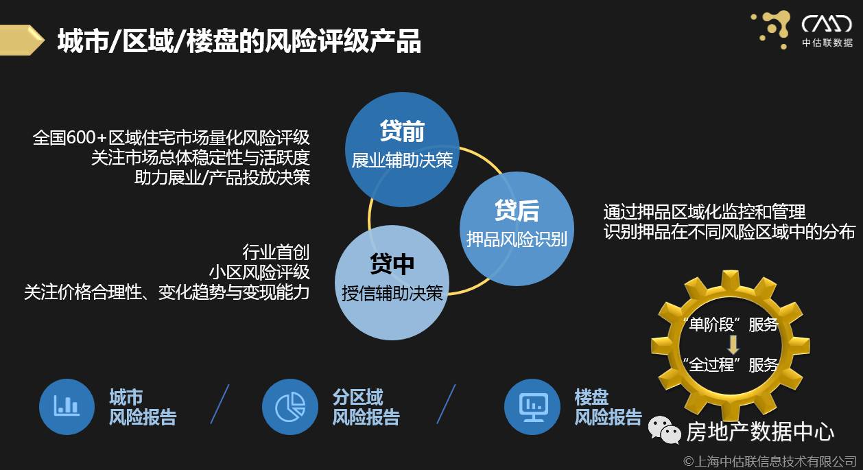 2017中房學年會房地產金融資產管理服務新時代你準備好了嗎