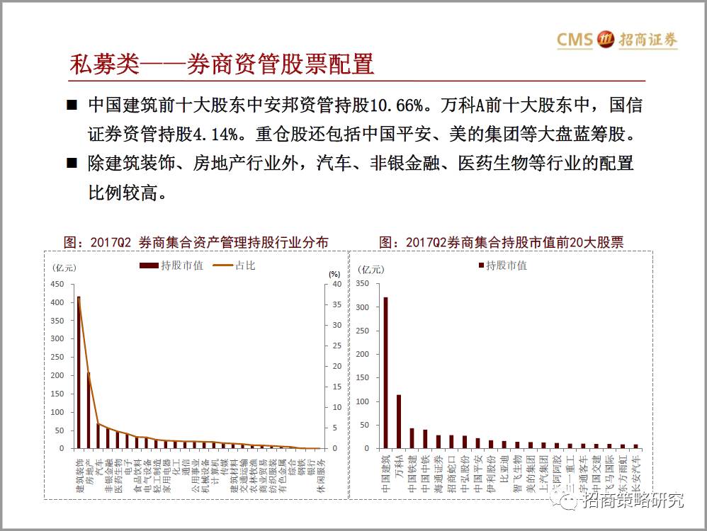 招商策略a股机构投资者全景图股票市场scp范式研究之一