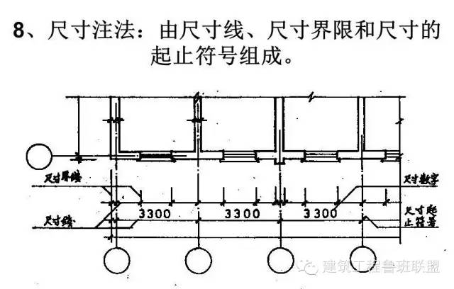 6,剖切符號:表示剖切的位置,剖視方向及剖面編號.