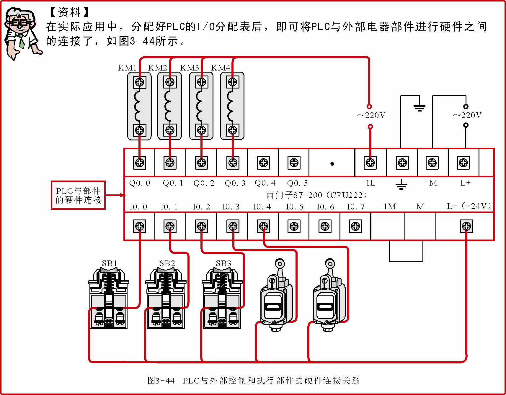 松下plc编程图片