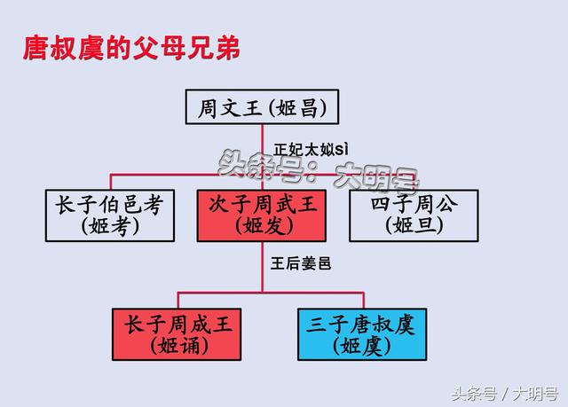 图文解读史记晋世家第1期晋国最初的面积有多大