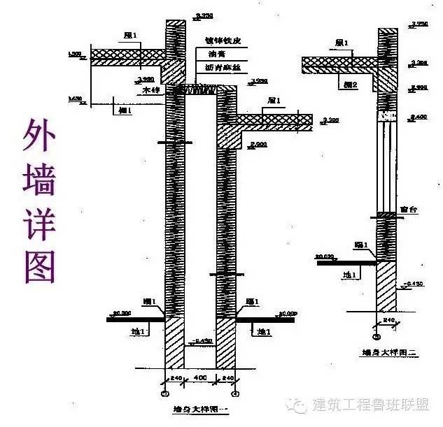 建築工程識圖入門總結之圖文解讀