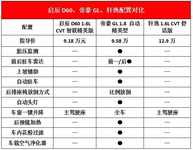 2019款启辰d60配置图片