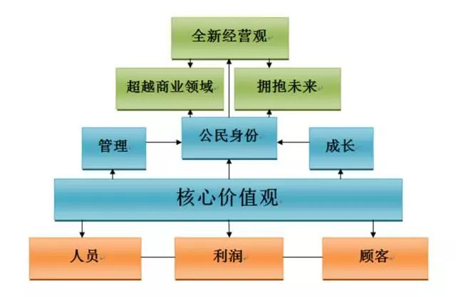 陳春花:未來已來,企業需要重新定義經營觀