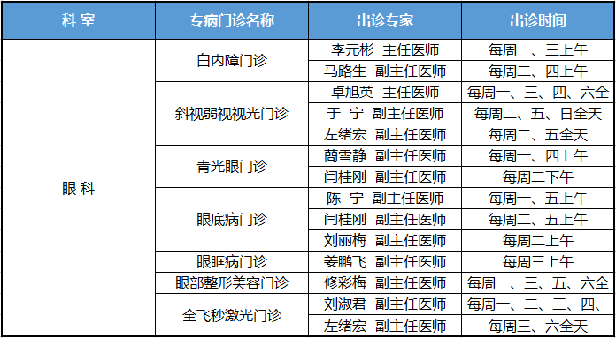 眼科专病门诊出诊表烟台毓璜顶医院眼科目前开设白内障门诊,眼底病