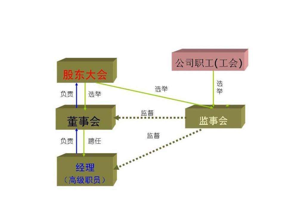 注册公司监事是什么_注册公司财务负责人