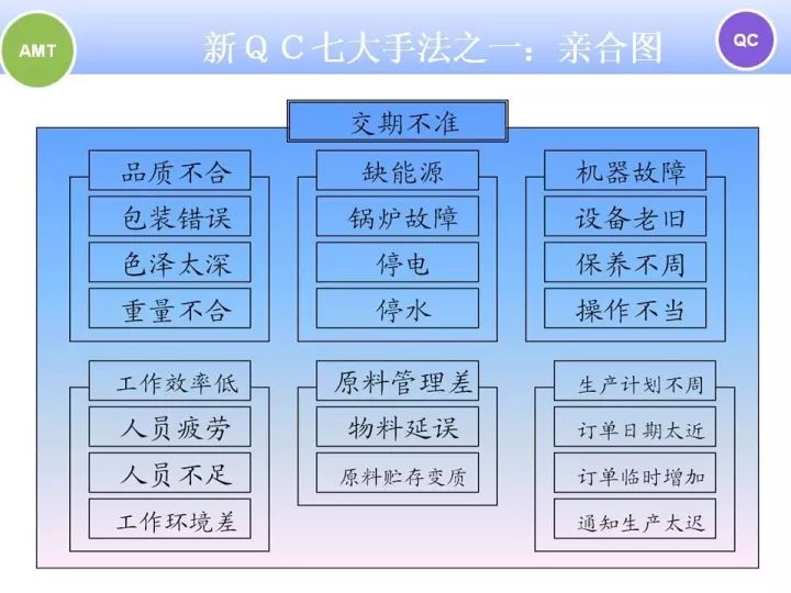 一組ppt解讀新舊qc七大手法