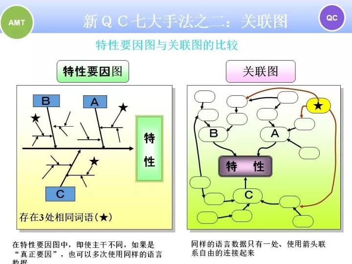 一組ppt解讀新舊qc七大手法