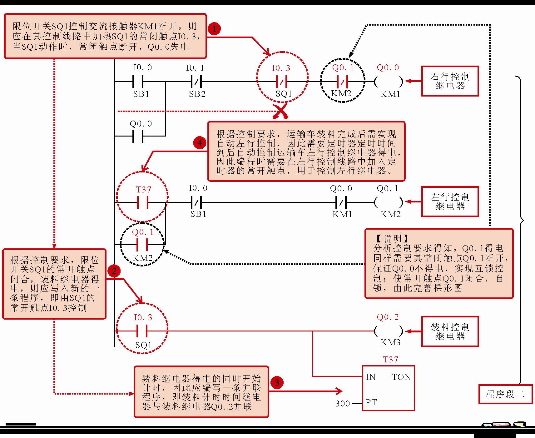 梯形图的编程规则图片