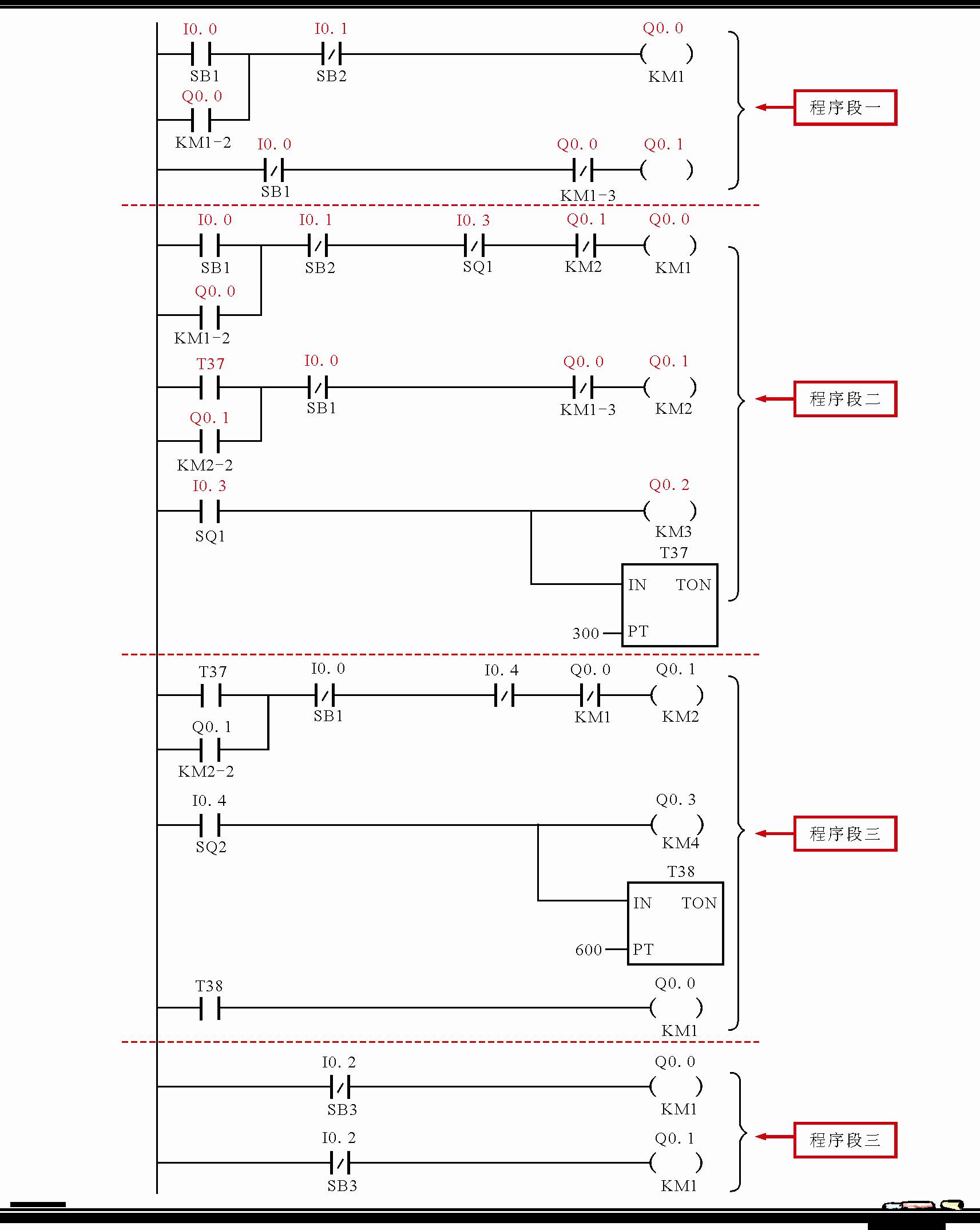 plc梯形图循环指令图片