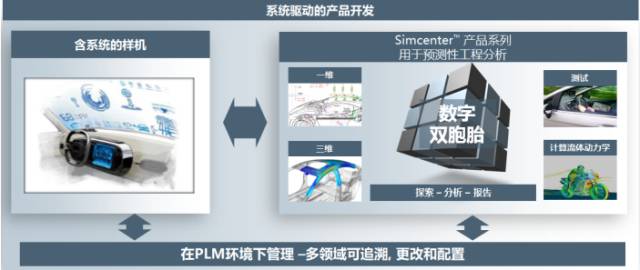 digital twin:虛擬製造與現實生產的融合