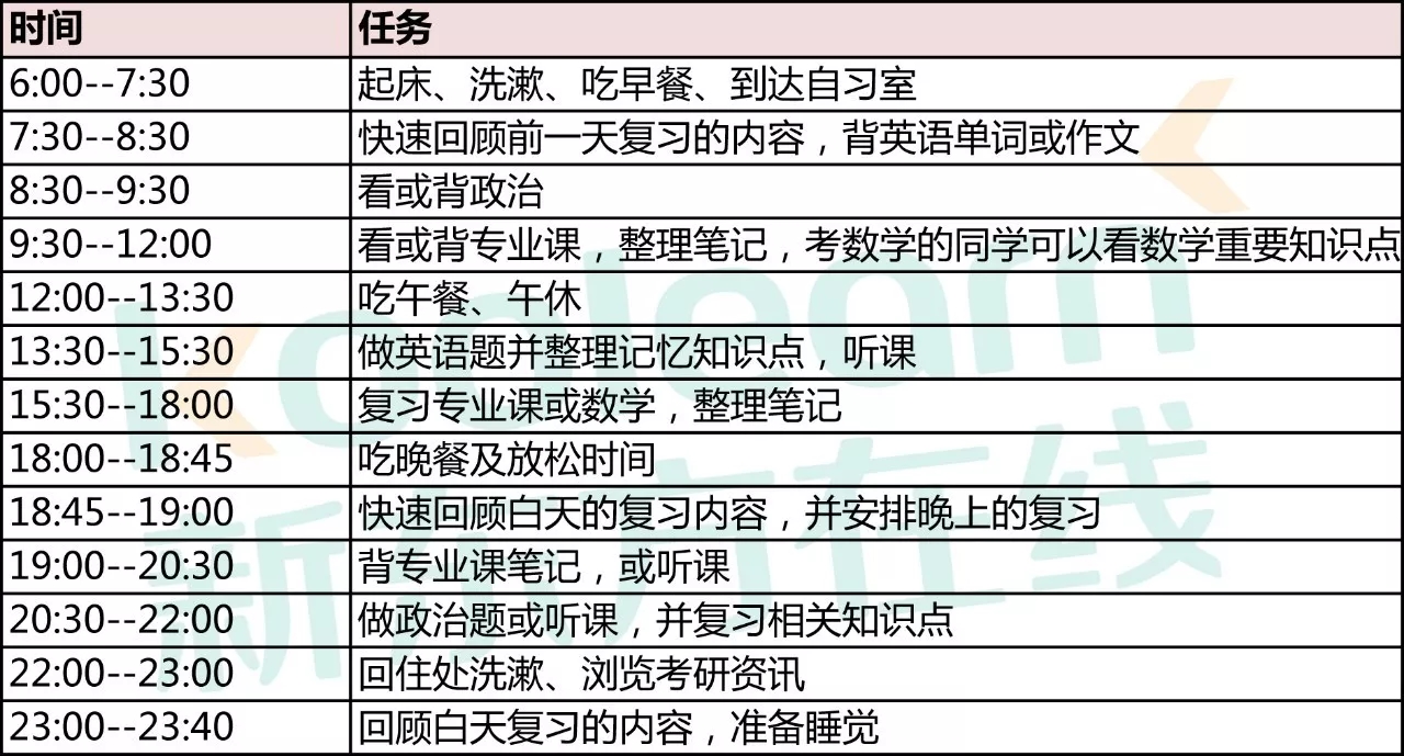 2018考研冲刺阶段复习时间表