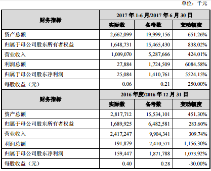 一文讀懂360借殼江南嘉捷關鍵細節:股權存質押風險